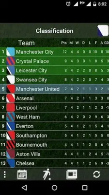 Table English League android App screenshot 4